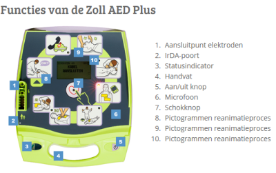 Zoll AED Plus volautomaat
