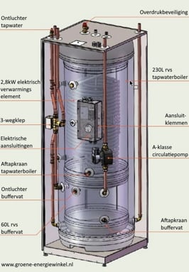 Panasonic rvs 230L tapwaterboiler gecombineerd met 60L buffervat, speciaal voor warmtepompen